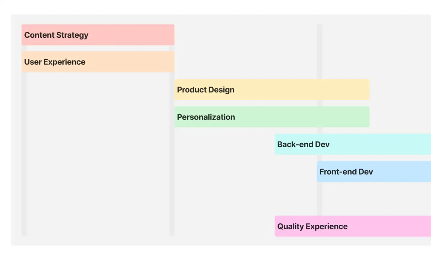 Snapshot of product launch framework