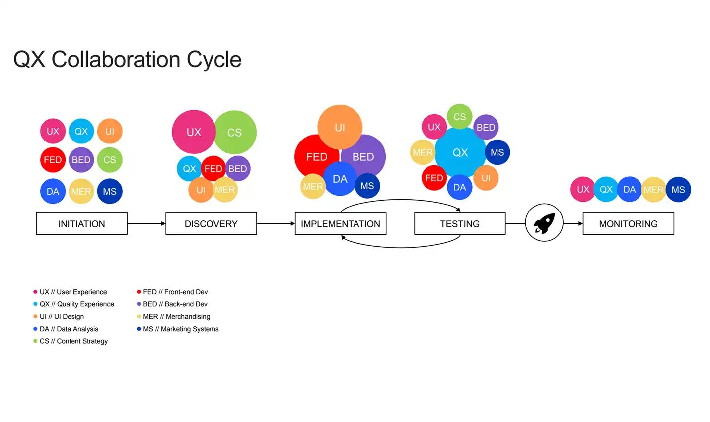 Snapshot of quality management workflows